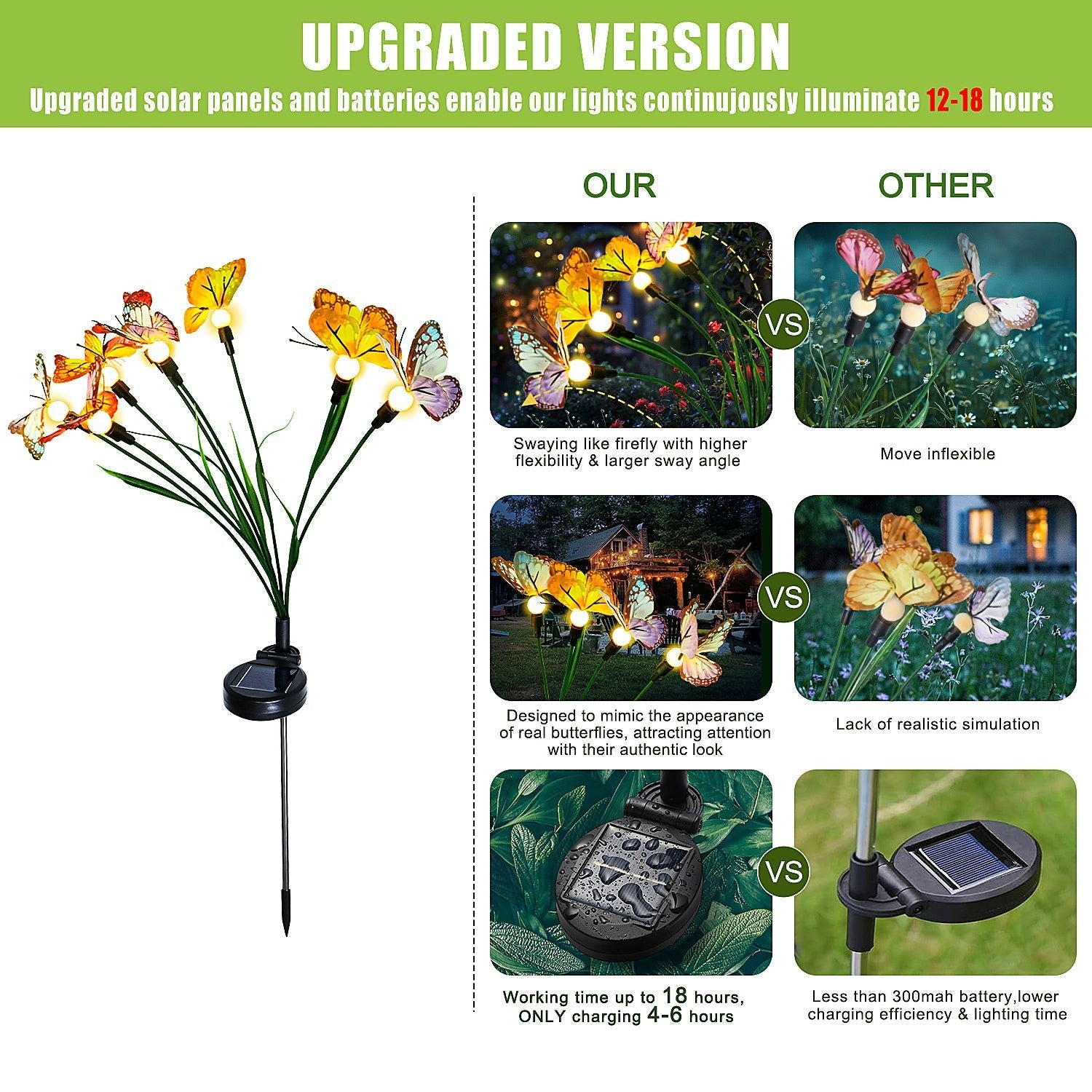 Flumy® - Butterflies Solar Lights - Flumy