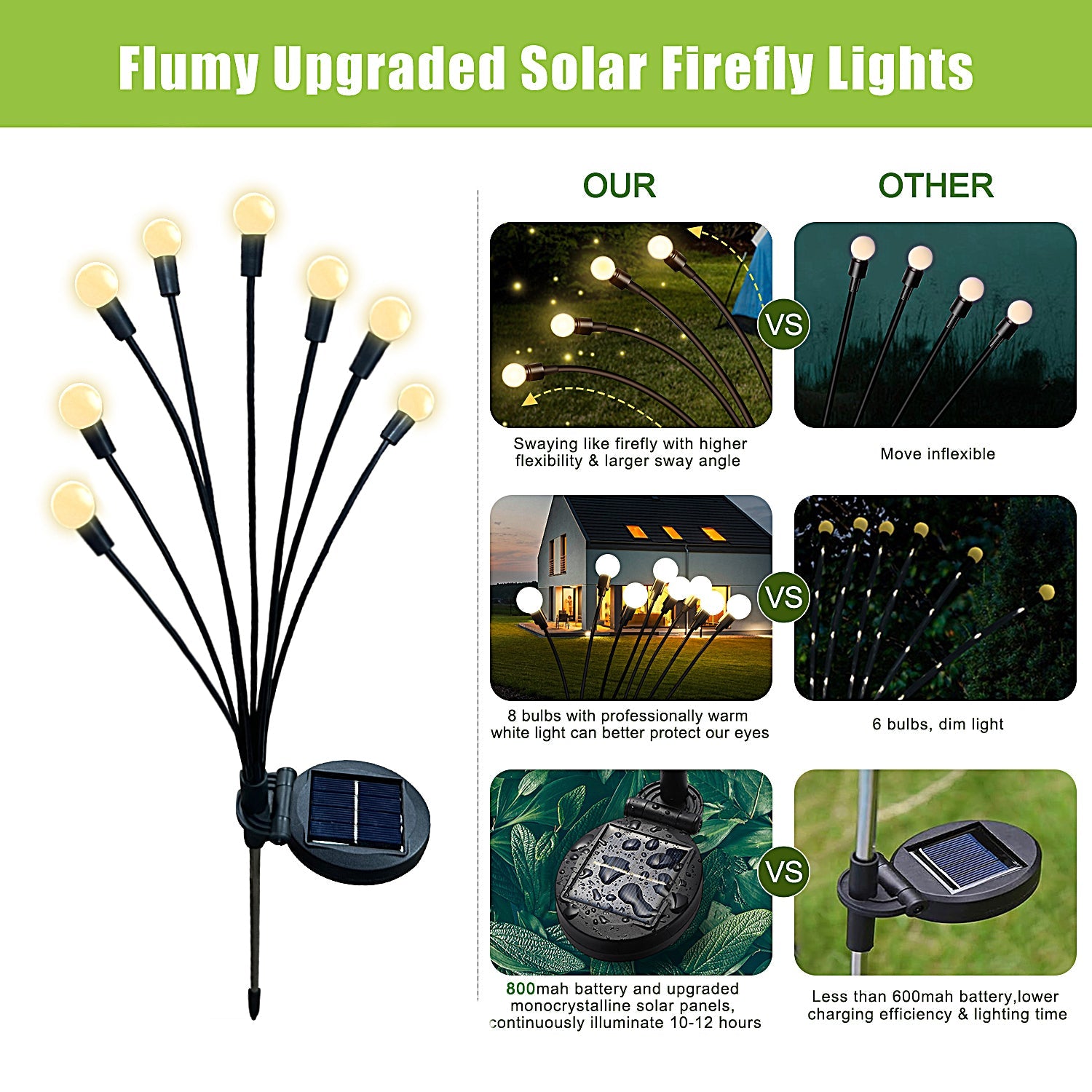 Flumy® - Solar Firefly Garden Lights - Flumy